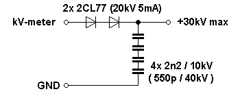 kV-meter